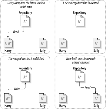 The copy-modify-merge solution (continued)